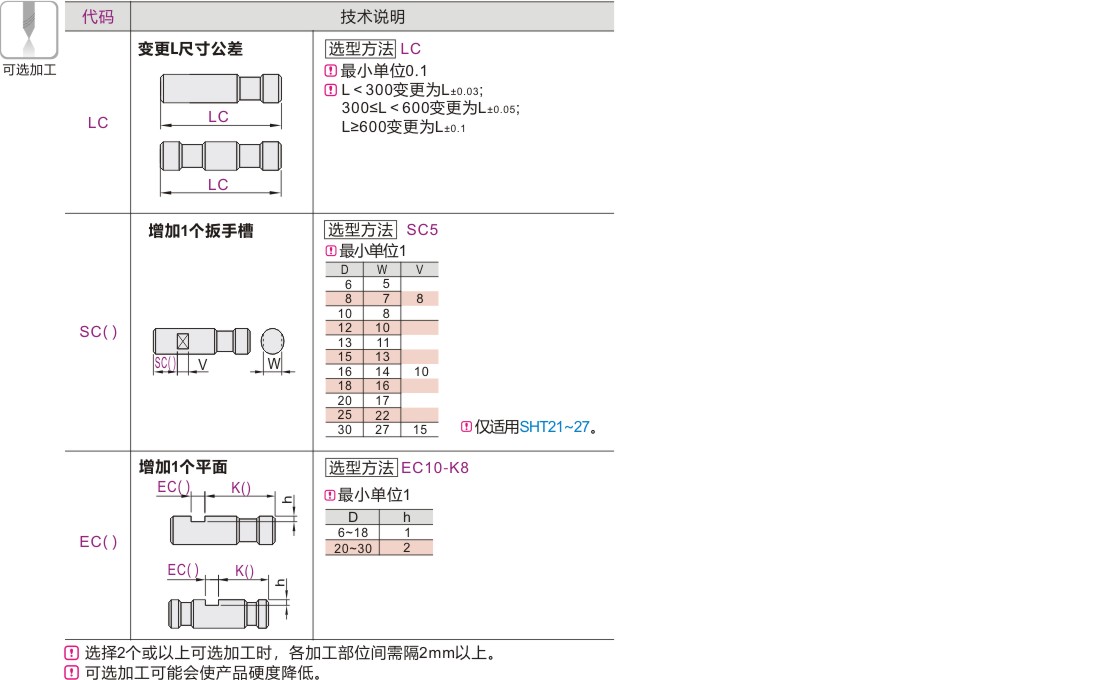产品名称