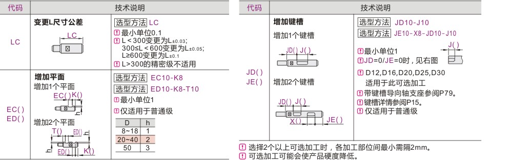 产品名称