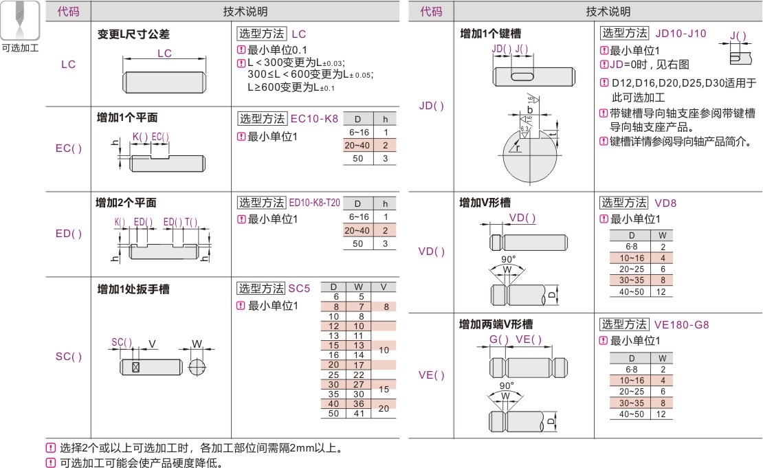 产品名称