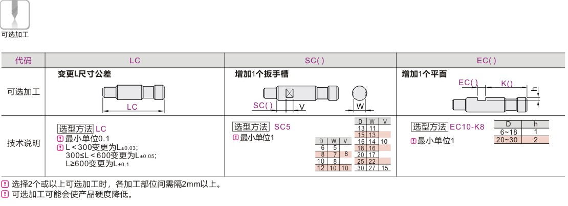 产品名称