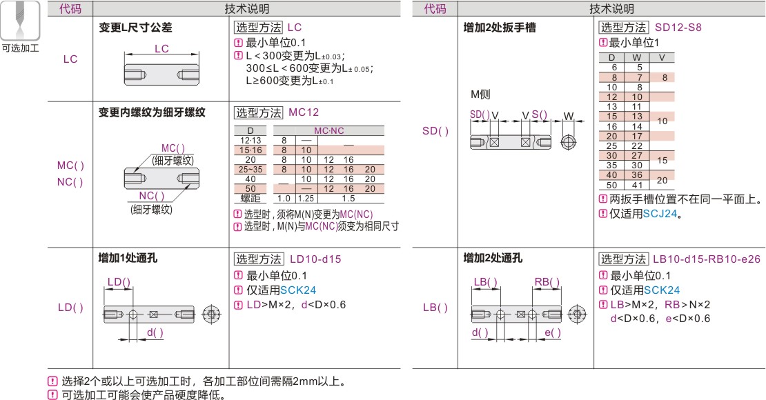产品名称