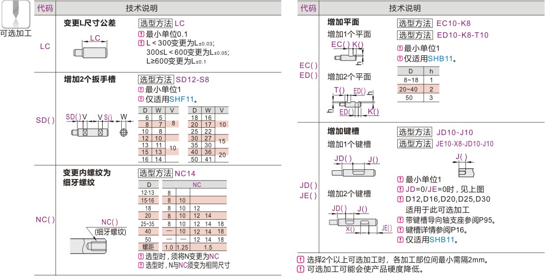 产品名称