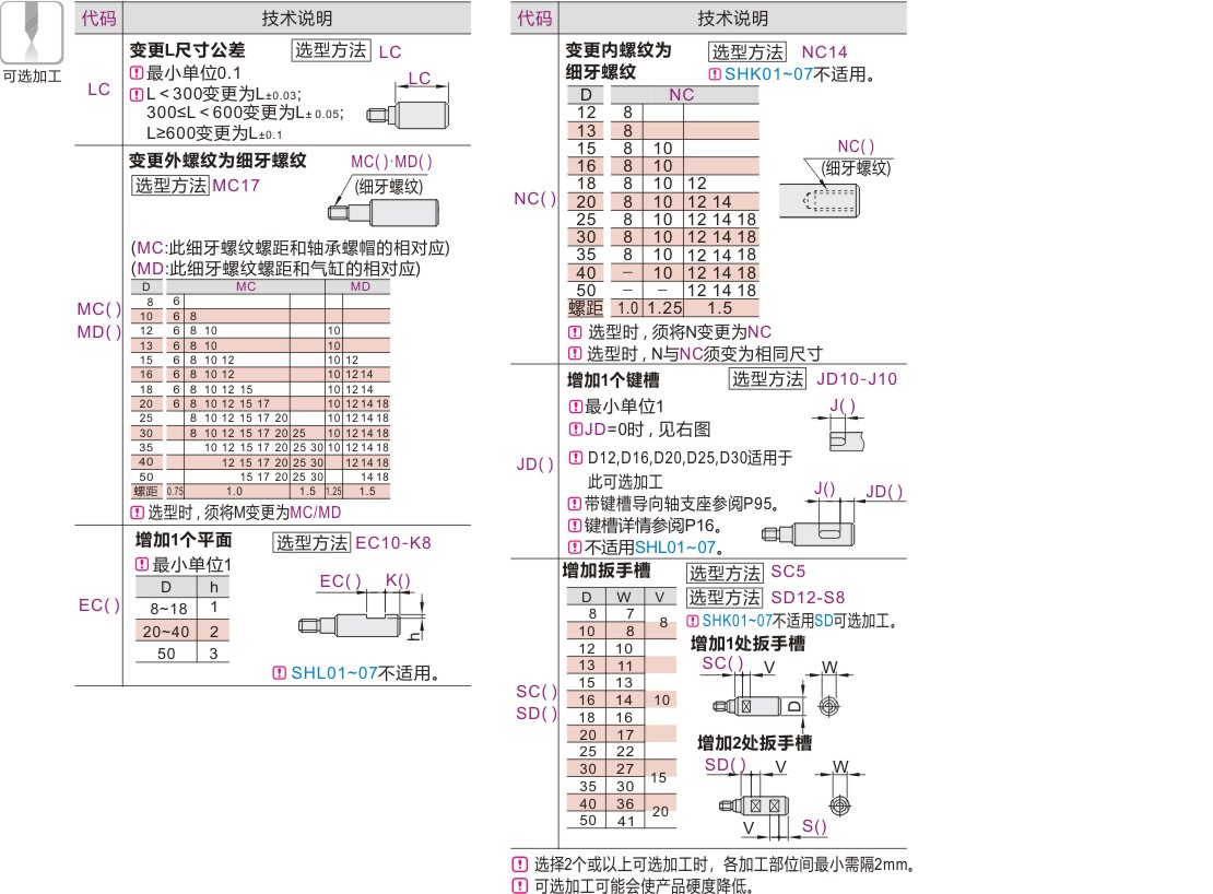 产品名称