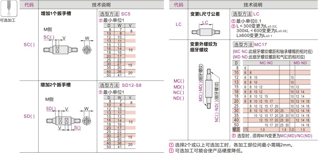 产品名称
