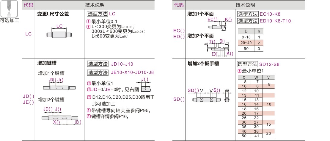 产品名称