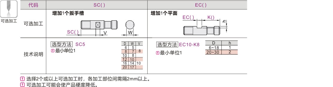 产品名称