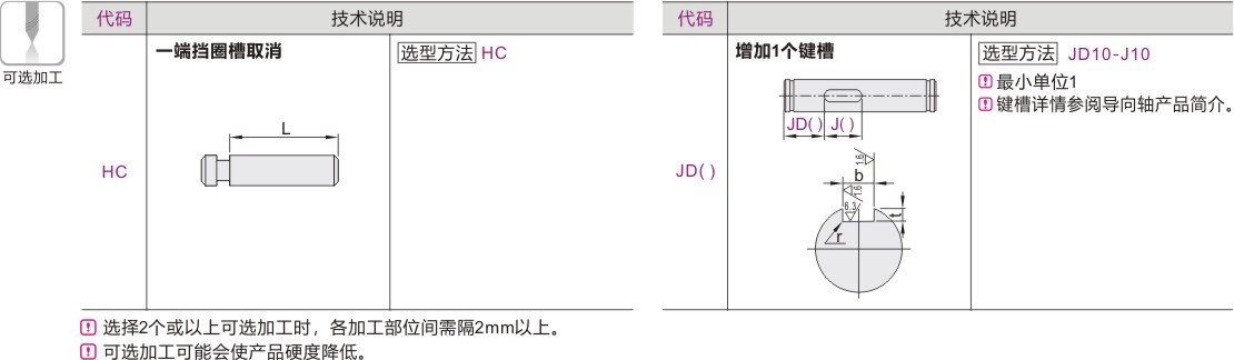 产品名称
