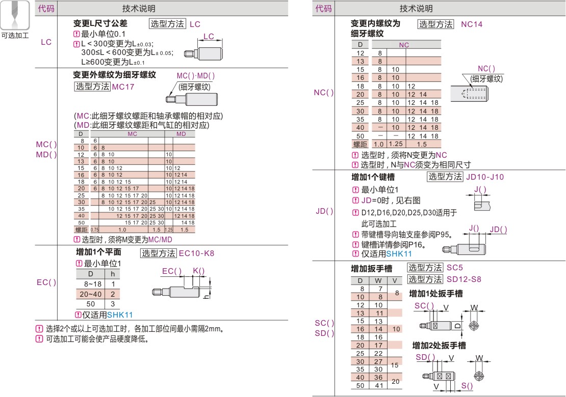 产品名称