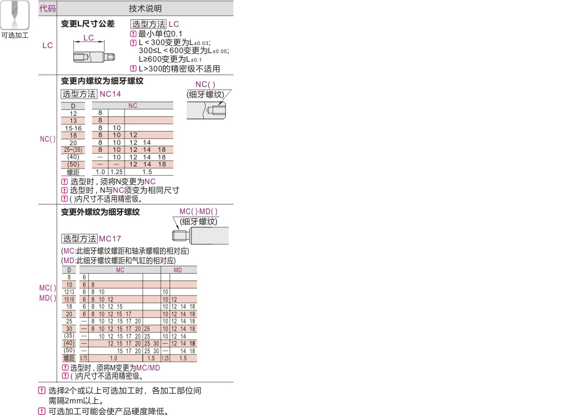 产品名称
