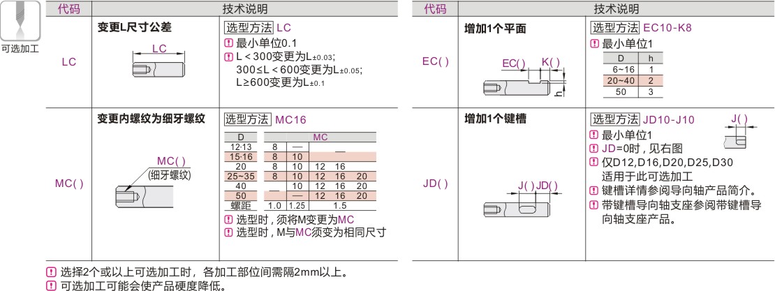 产品名称