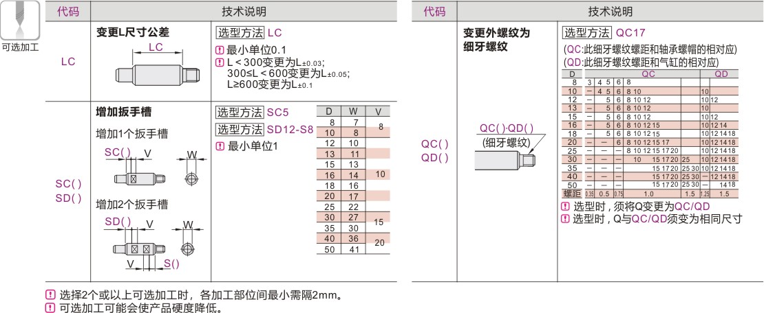 产品名称