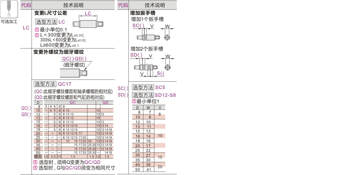 产品名称