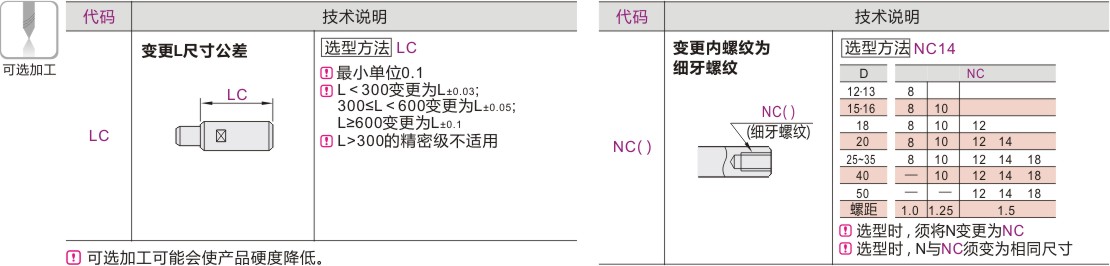 产品名称