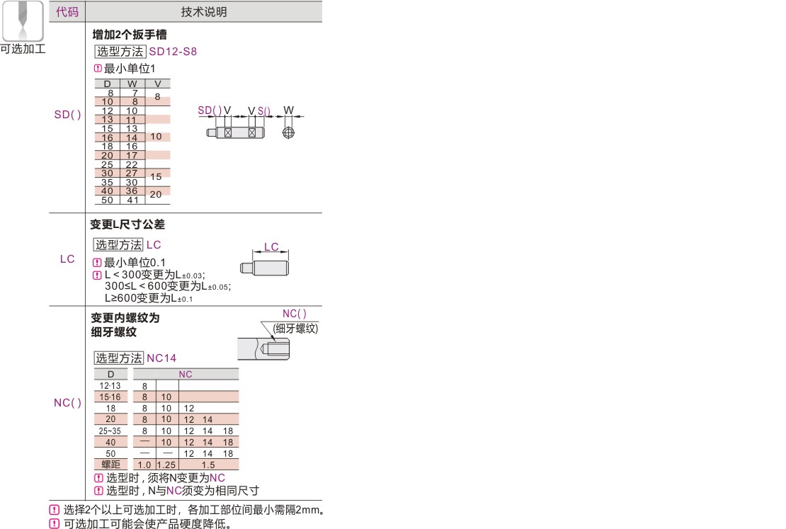 产品名称