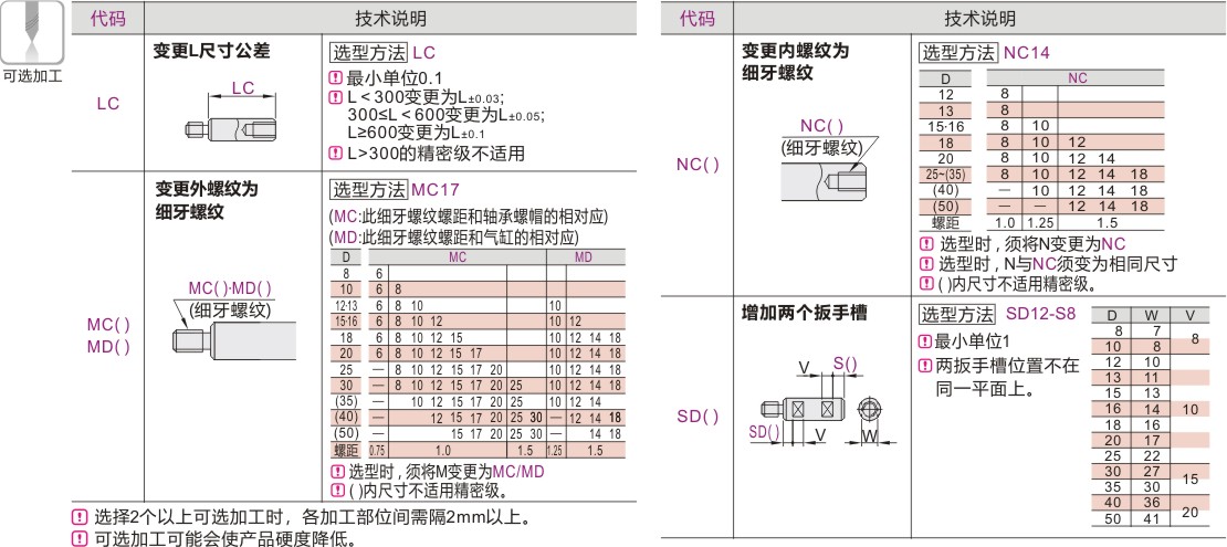 产品名称