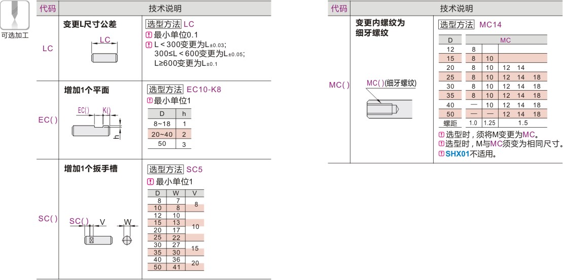 产品名称