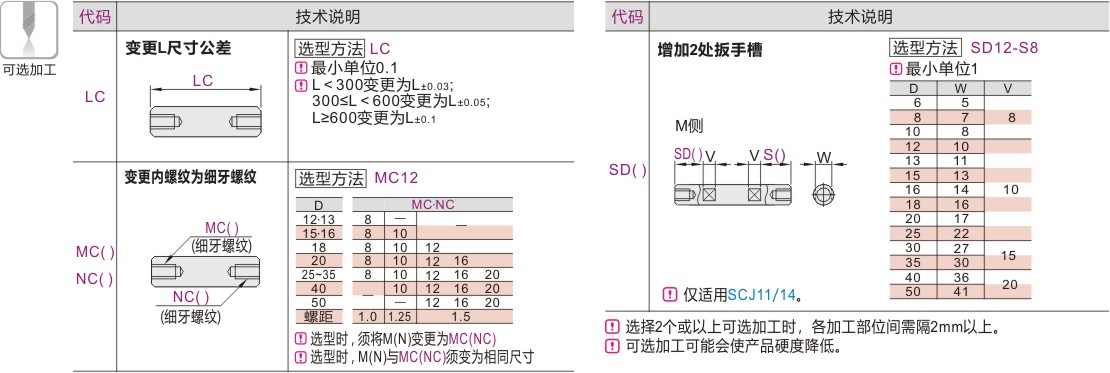 产品名称
