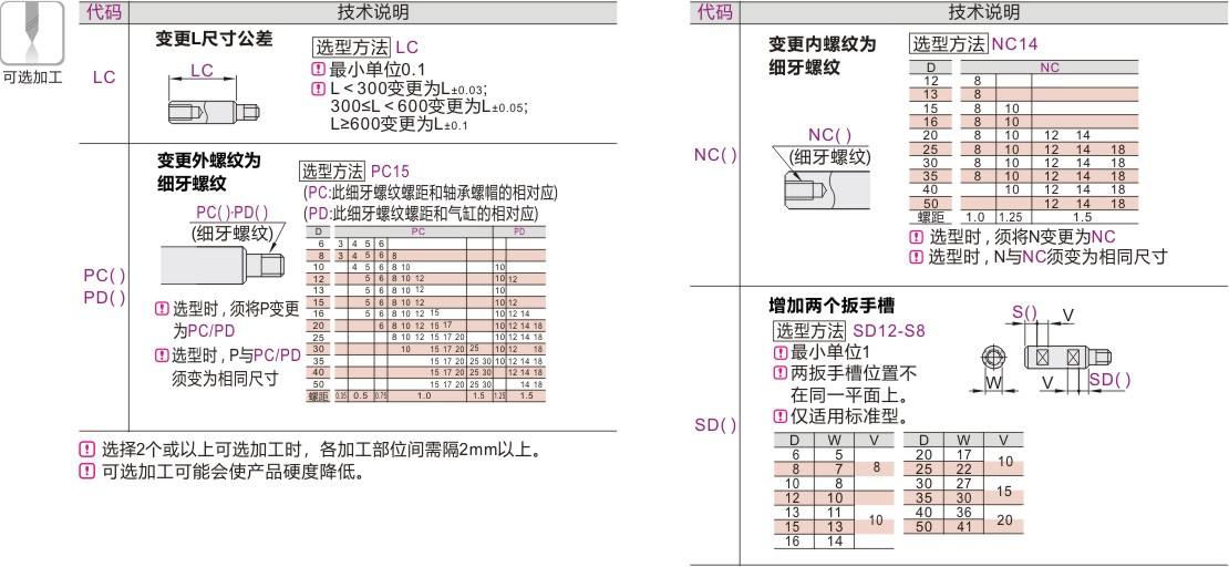 产品名称
