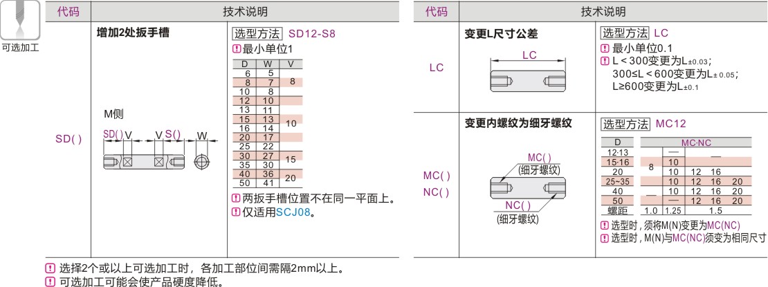 产品名称