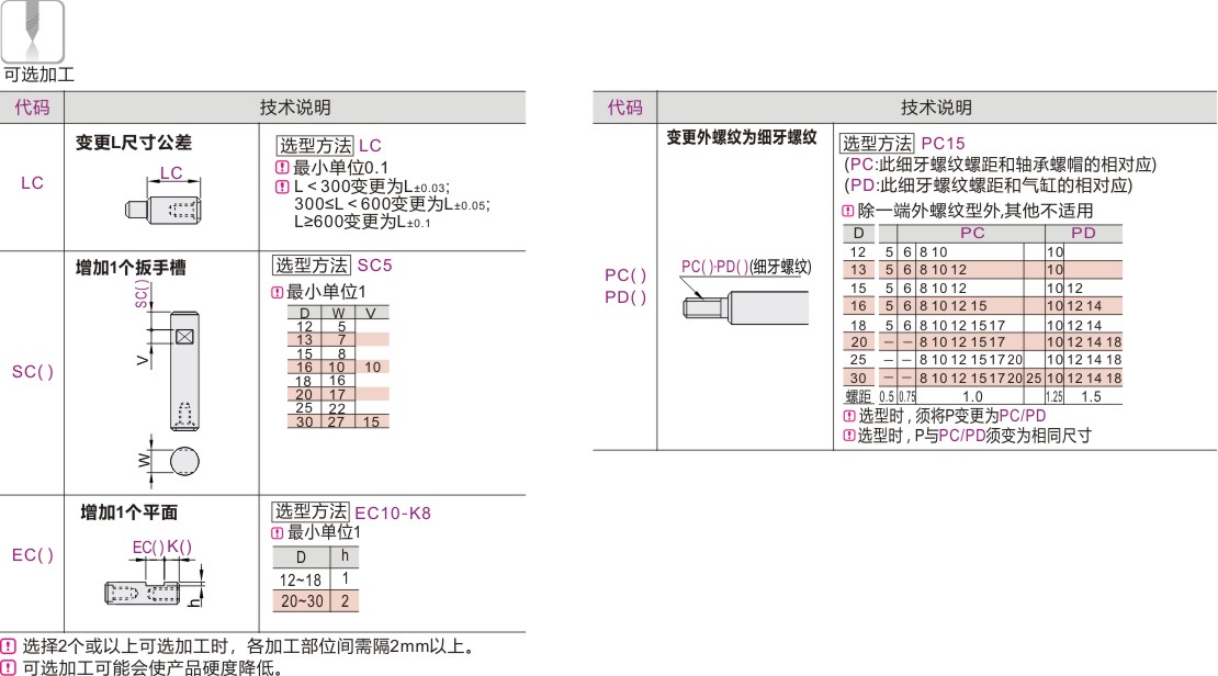 产品名称