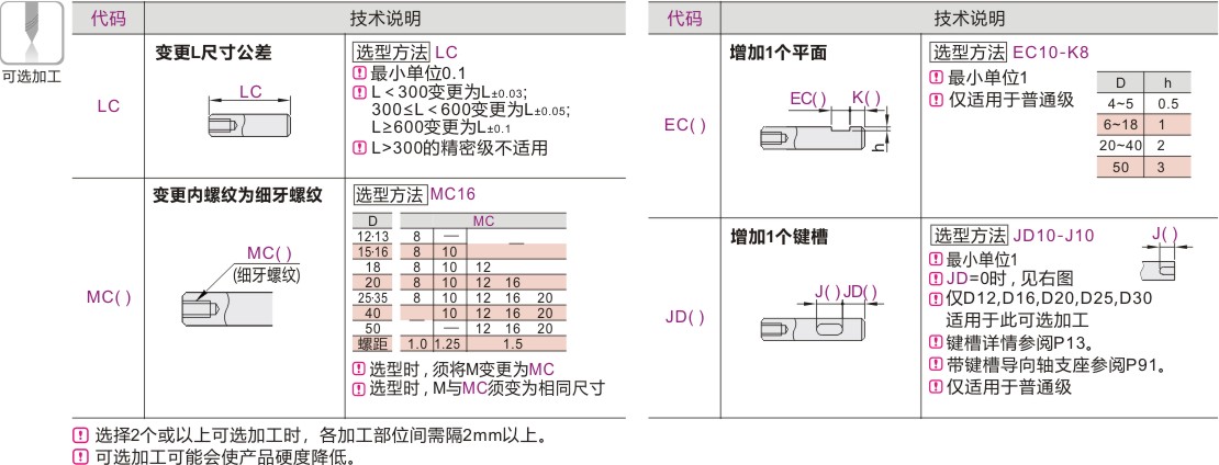 产品名称