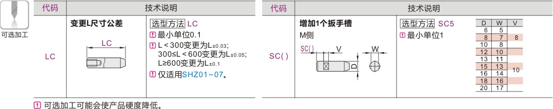产品名称
