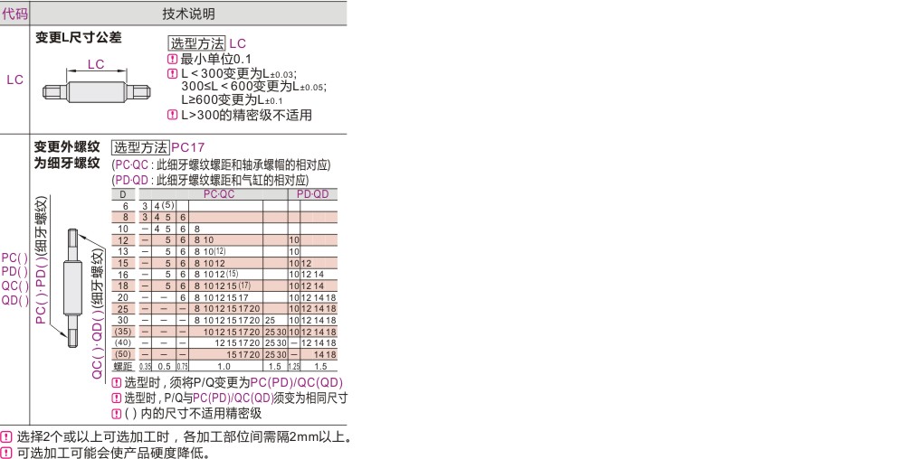 产品名称