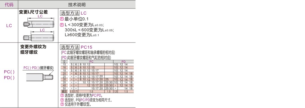产品名称