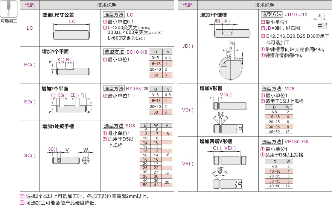 产品名称