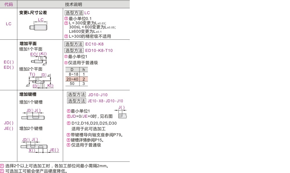 产品名称