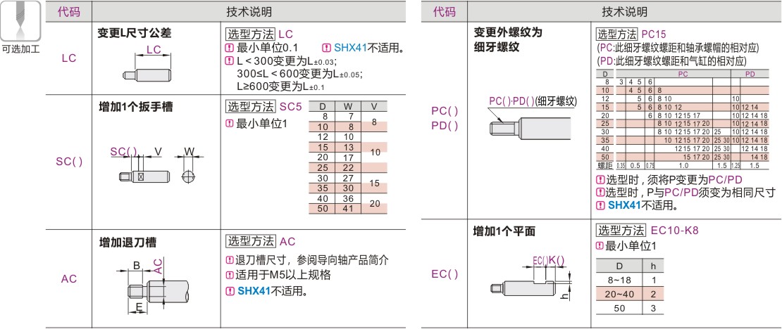 产品名称