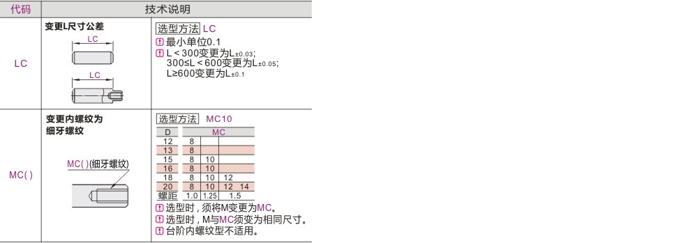 产品名称