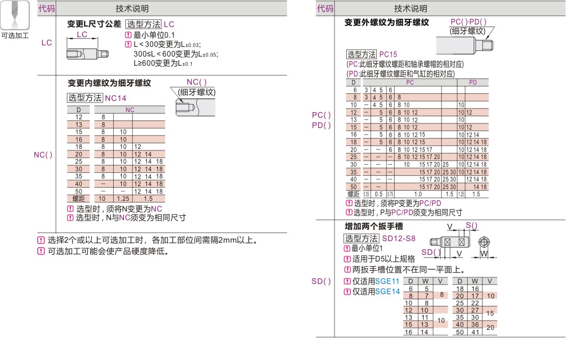 产品名称