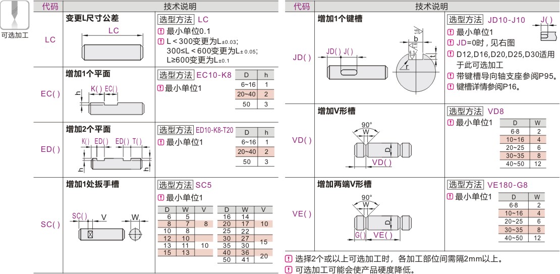 产品名称