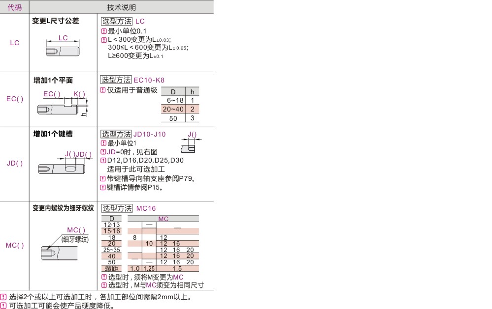 产品名称
