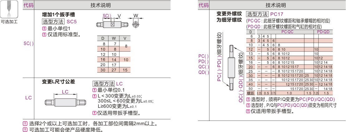 产品名称