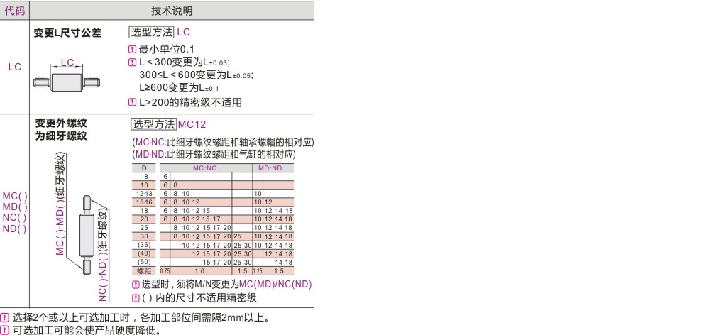产品名称