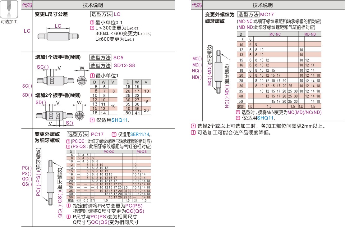 产品名称