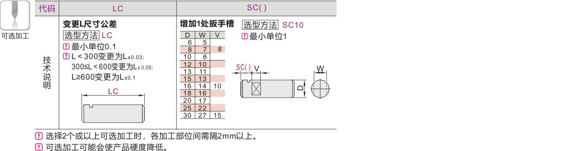 产品名称