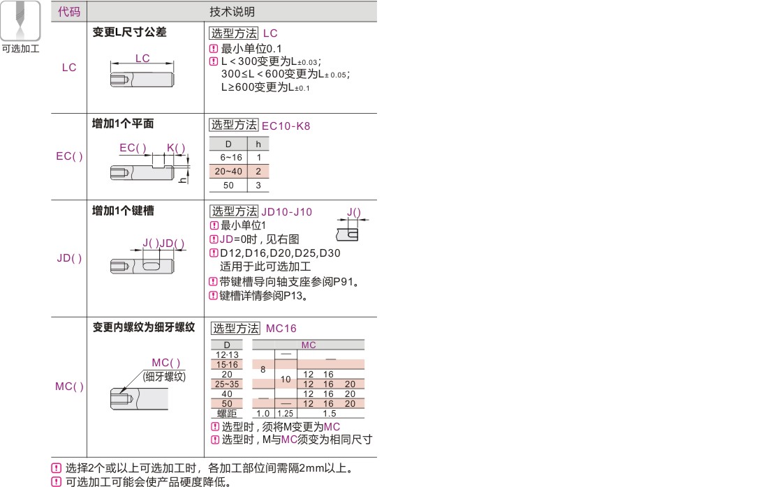 产品名称