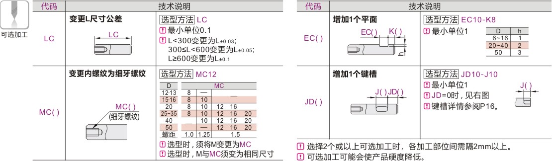产品名称