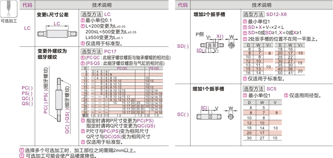 产品名称