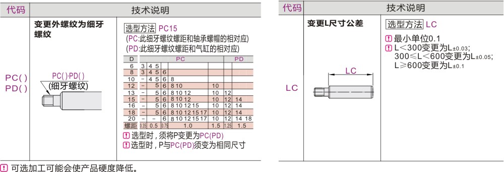 产品名称
