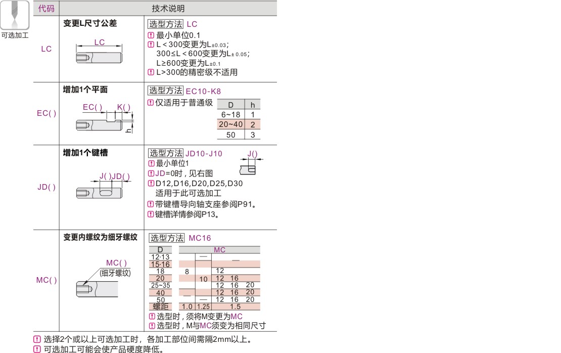 产品名称