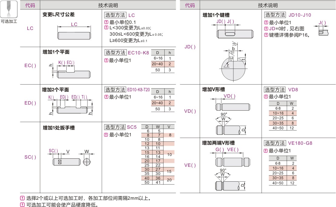 产品名称