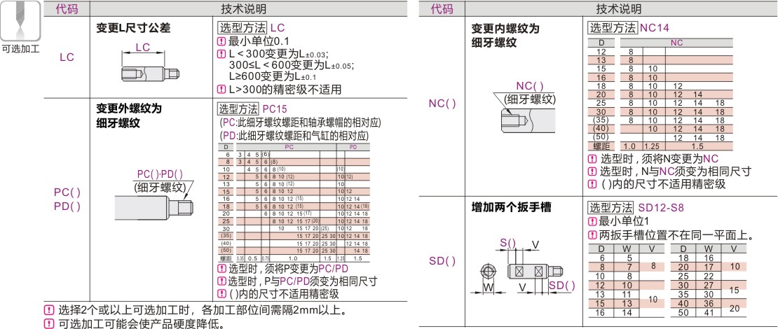 产品名称