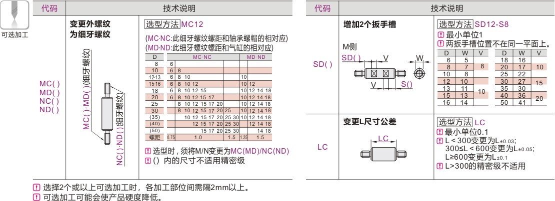 产品名称