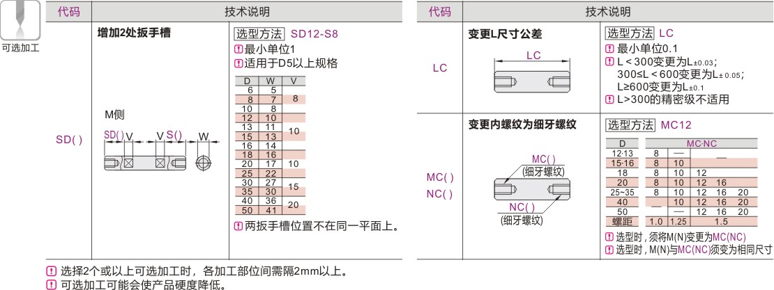 产品名称