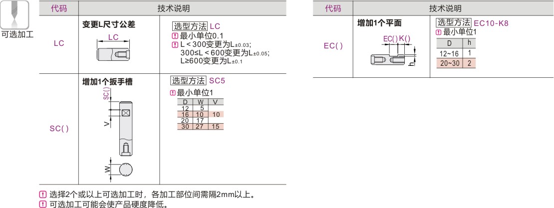 产品名称
