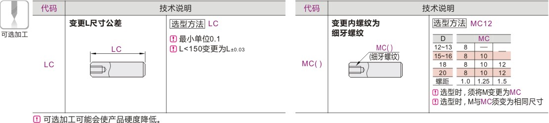 产品名称